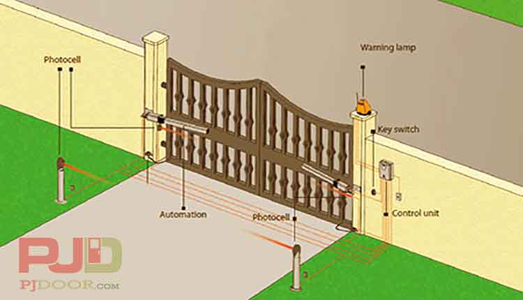 راهنمای نصب جک پارکینگی