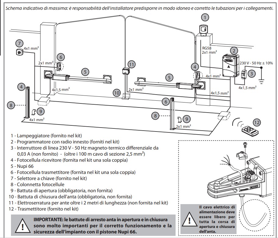 شرایط استاندارد نصب جک نوپی 66