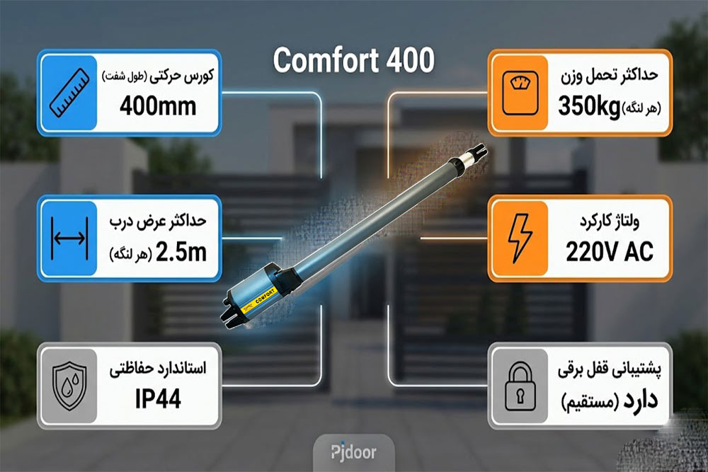 مشخصات فنی جک پارکینگ کامفورت